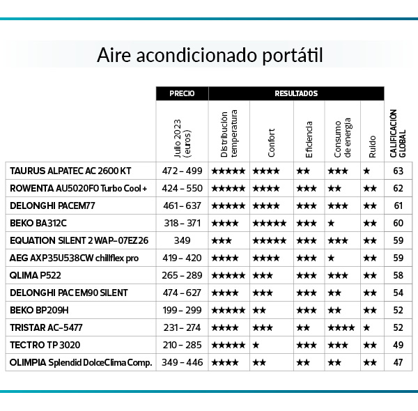 aire acondicionado portatil ok
